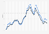 Unemployment rate in Japan from 1973 to 2023, by gender 