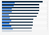 Average monthly cash earnings according to the type of employment in Japan in 2023, by industry (1,000 Japanese yen)