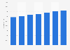 Number of physicians in Romania from 2017 to 2023