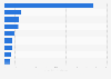 Leading philanthropists in India in 2024, by donation value (in billion Indian rupees)