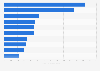 Wealthiest chairmen of real estate companies in India in 2021, by net worth (in billion Indian rupees)