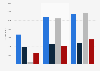 Net sales generated by Embracer Group from fiscal year 2021/2022 to 2023/2024, by business area (in million SEK)