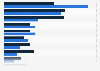 Leading reasons for not getting married in South Korea as of March 2024, by gender