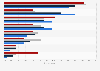 Leading economic concerns among adults in the United States as of June 2021, by generation