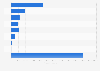 Revenue of iHeartMedia in 3rd quarter 2024, by segment (in 1,000s)