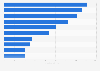 Most preferred FMCG brands in the personal care category in the Philippines in 2023, by consumer reach points (in millions)