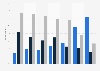 Organic vs. paid social media used by marketing and media leaders worldwide as of February 2024