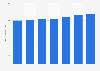 Number of people employed in hotels in Morocco from 2013 to 2019 (in 1,000s)