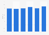 Recycling rate of glass bottles in Japan from 2018 to 2023