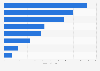 Average time people spend on using the internet per weekday in Japan in fiscal year 2023, by activity (in minutes)