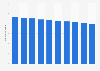 Amount of waste recycled in Japan from fiscal year 2013 to 2022 (in million metric tons)