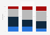 Addiction to gadgets and the internet in Russia in 2024, by age group