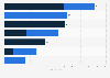 Number of mobile offshore oil rigs worldwide as of April 2024, by company and type