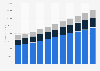 Revenue of the global sauces market from 2019 to 2029, by type (in million U.S. dollars)