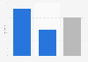 Energy transition index score in Ghana as of 2024, by sub-indices