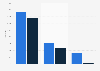 Number of comics titles published in France between 2010 to 2020, by publisher