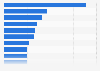 Average monthly insurance premiums for dogs in the United States in 2024, by insurance company (in U.S. dollars)