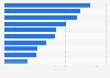 Leading social apps in Japan in 2023, based on downloads (in millions)