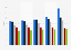 E-commerce market penetration rate in selected African countries in 2025 and 2029