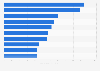 Leading apps in Japan in 2023, based on app revenue (in million U.S. dollars)