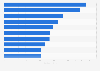 Leading mobile game apps in Japan in 2023, based on downloads (in millions)