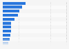 Number of doctors in Brazil in 2022, by medical specialty