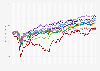 Comparison of the effect of the coronavirus (COVID-19) pandemic on the S&P 500 sector indices the United States from January 2020 to November 2021 (in standardized index points)