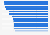 Companies included in the S&P 500 index whose share price shrank the most during 2020