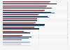 Most common feelings experienced by nurses in the United States during and after the COVID-19  pandemic (2020-2023)