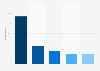 H&M brand awareness, usage, popularity, loyalty, and buzz among fashion online shop users in the UK in 2024