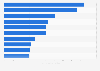 Leading comic apps in Japan in 2023, based on downloads (in millions)