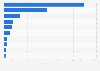 Leading comic apps in Japan in 2023, based on app revenue (in million U.S. dollars)