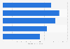 Average number of days worked from home during COVID-19 in South Korea as of January 2021, by company size