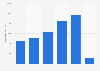 Number of nights spent by inbound international tourists in hotels in Tunisia from 2015 to 2020 (in 1,000s)