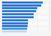 Average time spent daily using mobile internet in the Asia-Pacific region in the 3rd quarter of 2023, by country or territory (in hours and minutes)