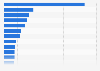 Leading luxury fashion websites in the United Kingdom (UK) in the 3rd quarter 2024, by share of voice