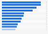 Share of websites and mobile apps usage among internet users in Vietnam in 3rd quarter 2023, by category