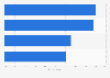 Changed attitudes toward work culture since the start of the COVID-19 pandemic in South Korea as of June 2021