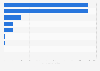 Most downloaded Google Play apps in the Philippines as of June 2023 (in million downloads)