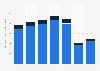 Annual expenditure of outbound tourists from Tunisia from 2015 to 2021, by type (in million U.S. dollars)