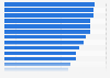 Average trust in financial services sector worldwide 2021, by country 