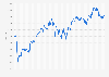 Weekly development of CAC 40 Index from January 2020 to October 2024