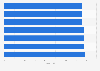 Gender gap index in South Africa from 2016 to 2023