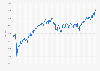 Weekly development of the S&P/TSX  Composite index on the Toronto Stock Exchange from January 2020 to October 2024