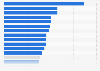 Share of internet users worldwide who have watched a vlog in the past week in 1st quarter 2024, by region