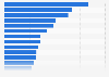 Market share of Samsung smartphones in the Asia-Pacific region as of March 2024, by country or territory