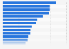 Market share of Apple smartphones in the Asia-Pacific region as of March 2024, by country or territory