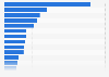 Market share of Huawei smartphones in the Asia-Pacific region in 2023, by country or territory