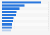 Leading banks in Ghana by number of branches as of June 2020