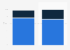 Distribution of retail website visits and orders in the United Kingdom as of 3rd quarter 2024, by device